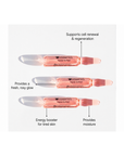 Benefits infographic for Janssen Cosmetics Caviar Extract Ampoules highlighting nourished, revitalized, mature-looking skin.