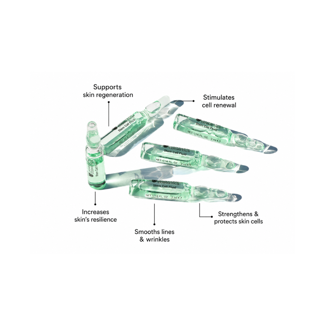 Benefits infographic for Janssen Cosmetics Stem Cell Fluid Ampoules highlighting firmer, revitalized-looking skin.